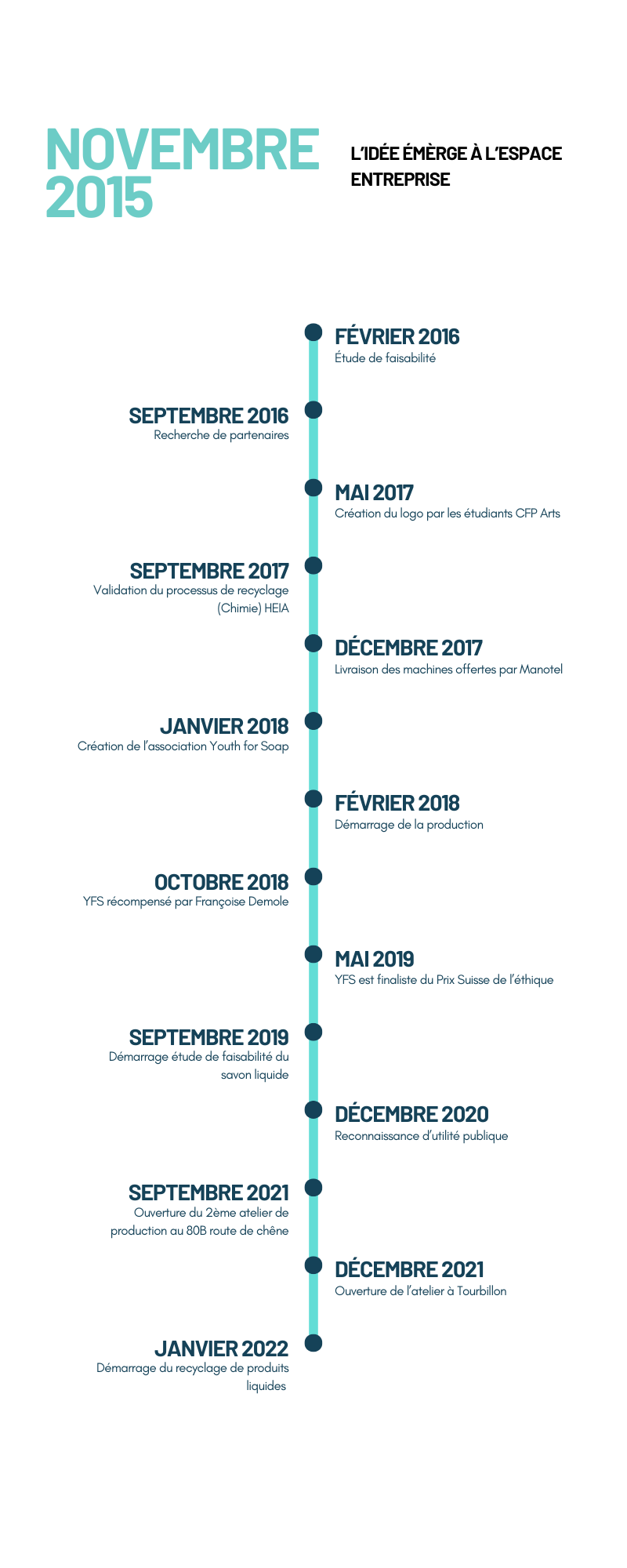 Volleyball History Timeline Infographic